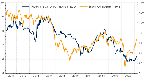 Best of the Bond markets